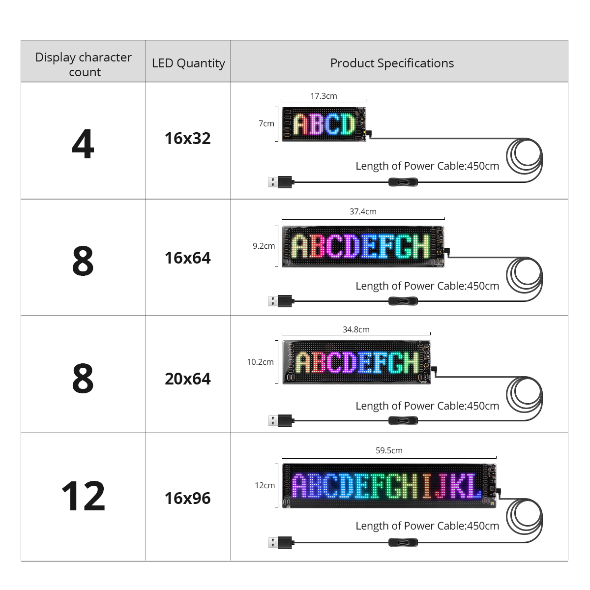 スマートAPP制御LEDピクセルマトリックスパネルライト、フ - Car Led Light のレビューと価格